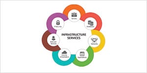 Infrastructure Management Technologies