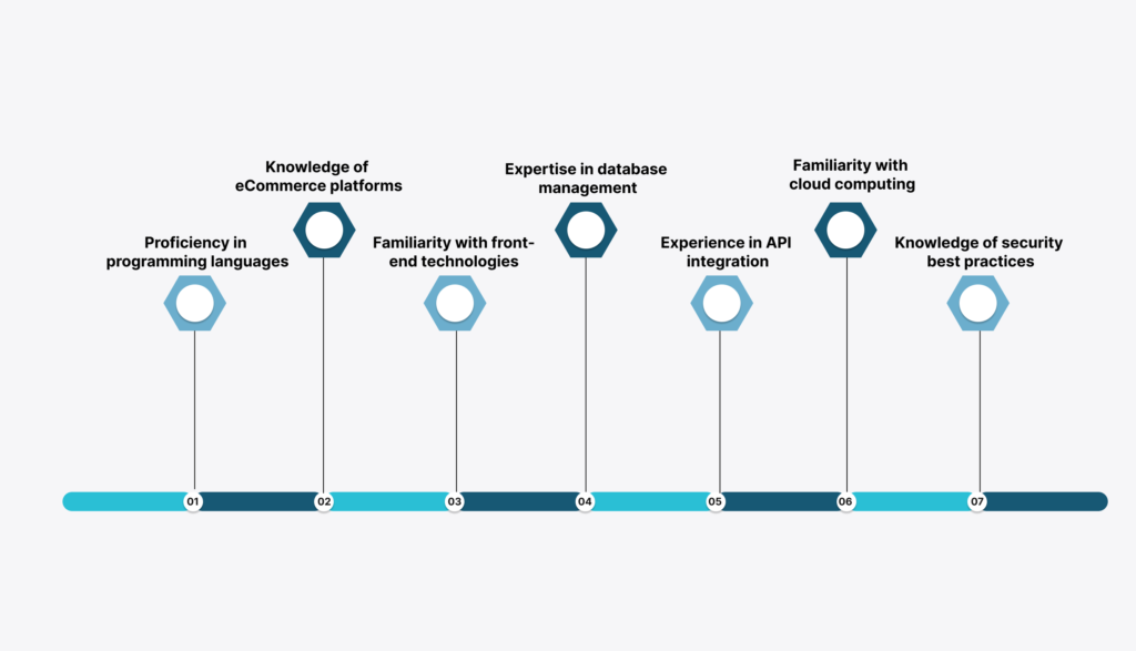 Benifit of ECOMMERCE Techmayntra