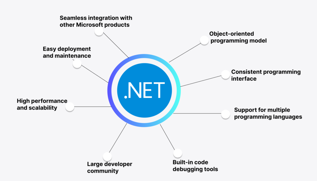 Benifit of NET Techmayntra