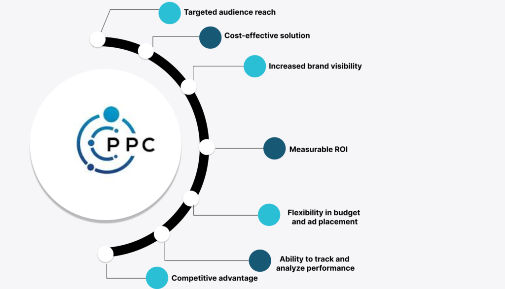 Benifit of PPC Techmayntra