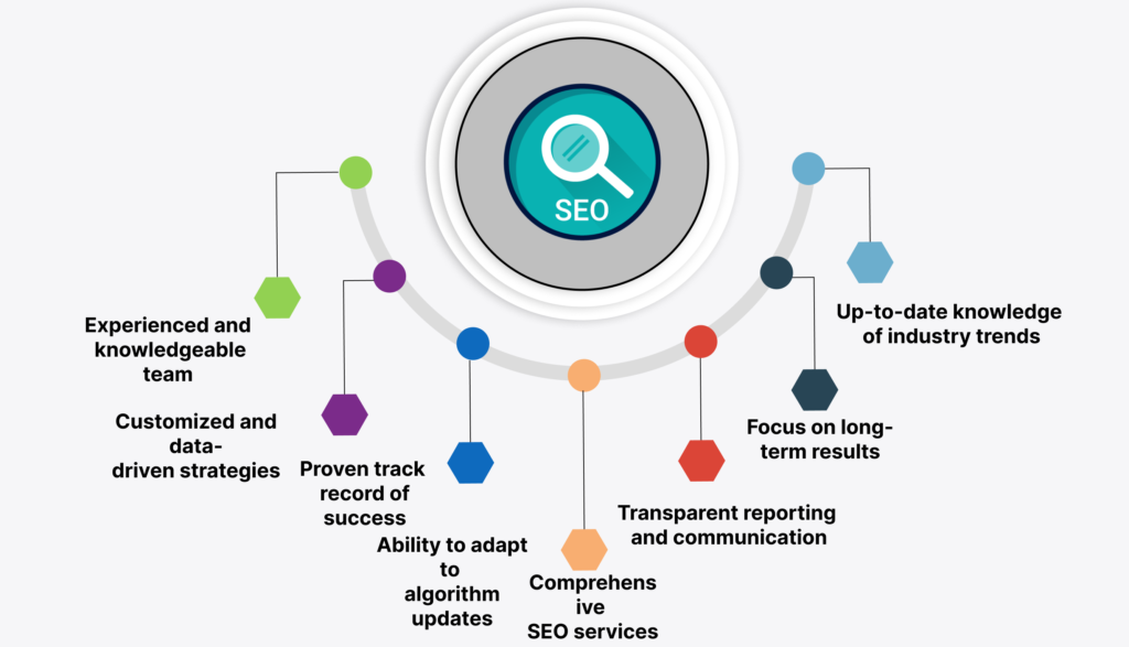 Benifit of SEO Techmayntra