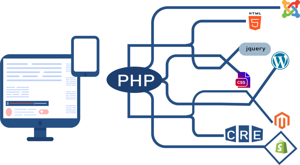 Php Development Benifit Techmayntra