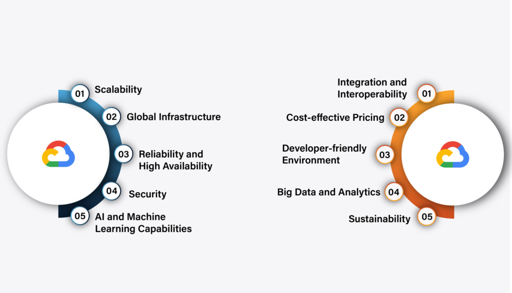 GOOGLE CLOUD PLATFORM