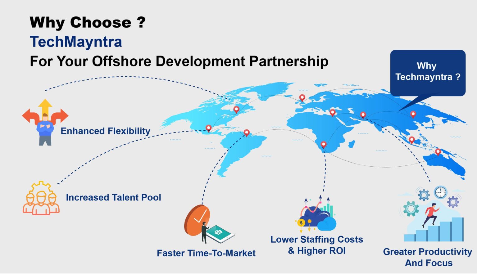 Software Development Company | TechMayntra IT Solutions